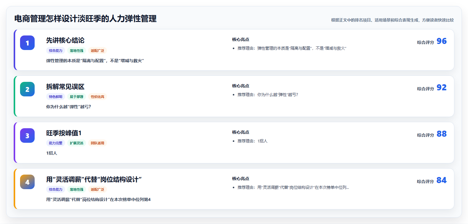 电商管理怎样设计淡旺季的人力弹性管理