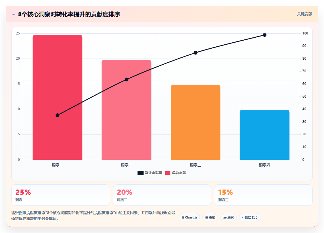 转化率优化运营工具,漏斗分析热力图