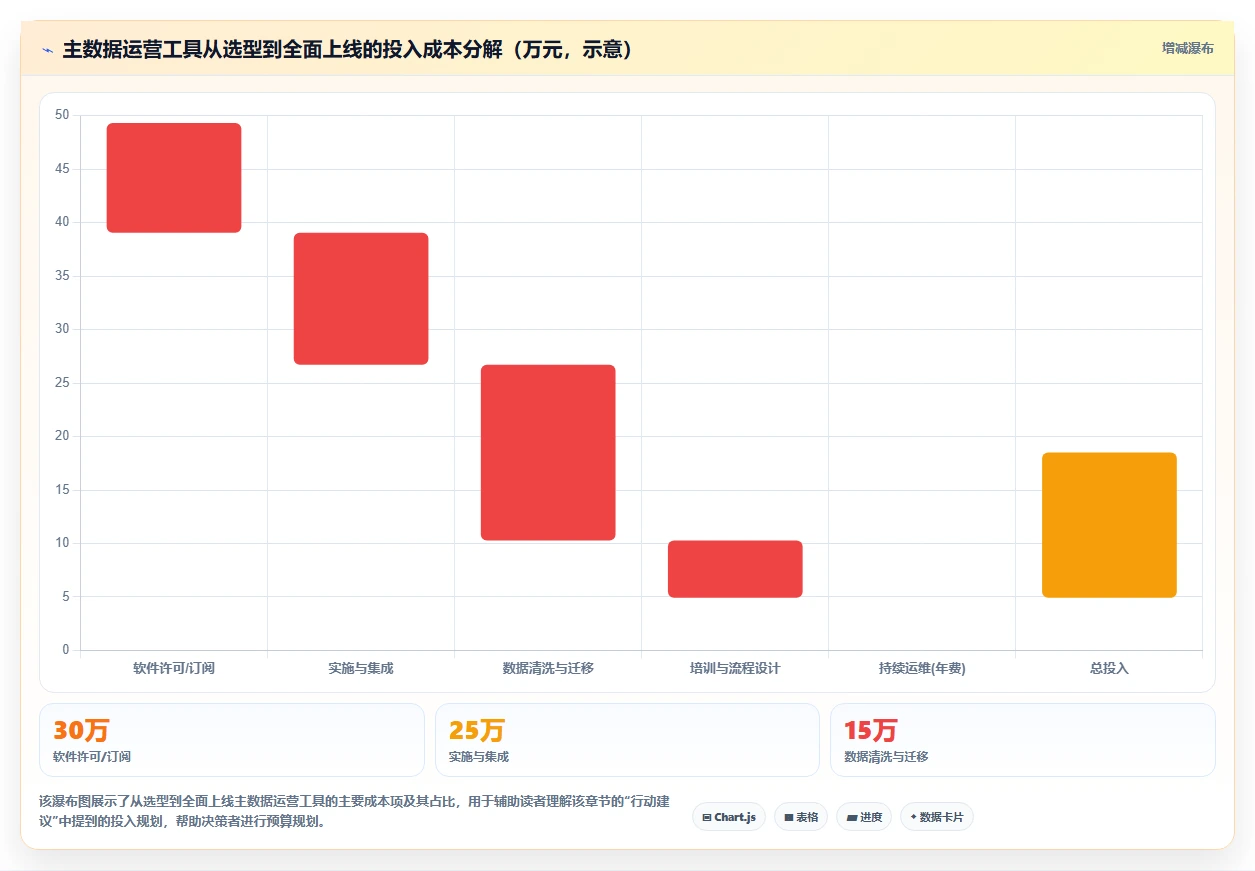 主数据管理运营工具，客商物料统一