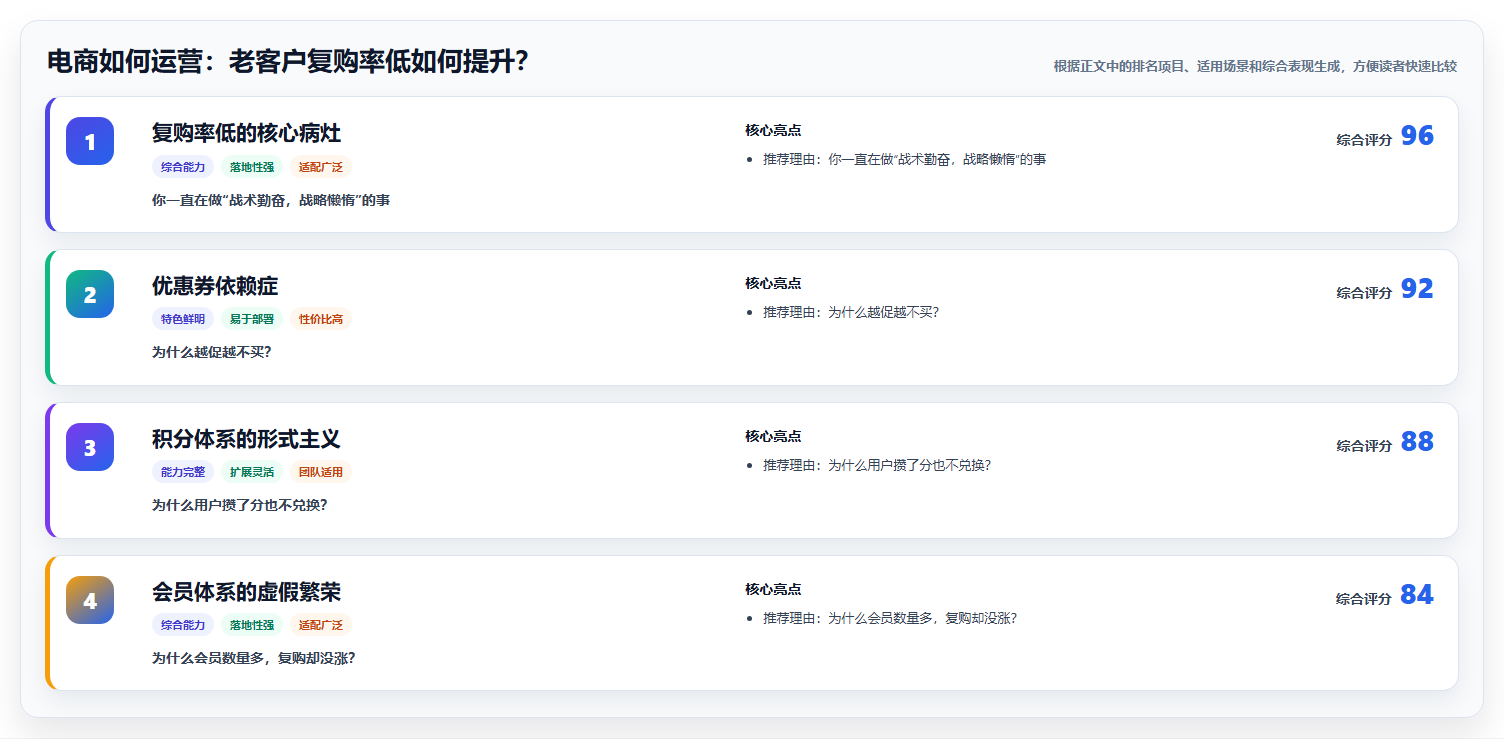 电商如何运营:老客户复购率低如何提升?