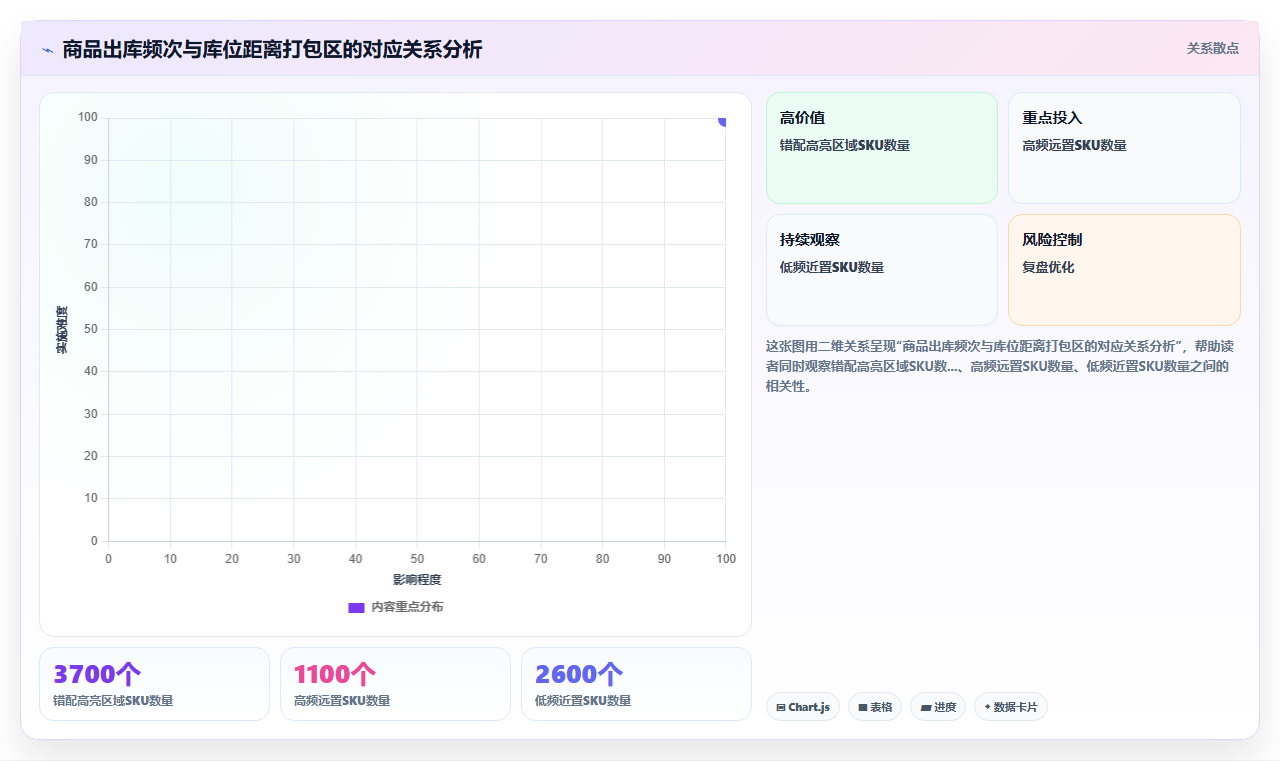 库存管理系统对仓库空间利用率和拣货路径优化的数据支撑