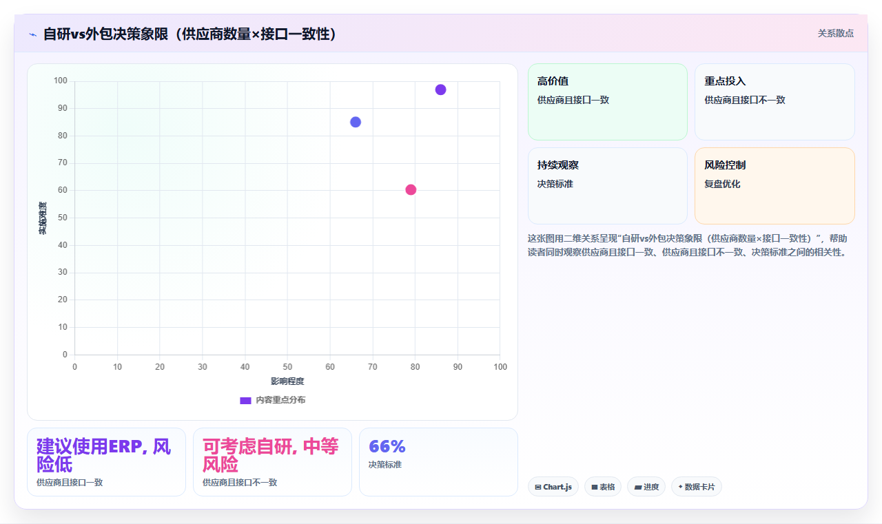电商管理中的一件代发库存同步如何管理