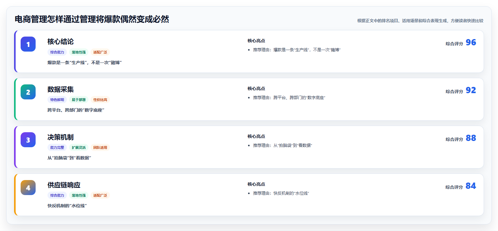 电商管理怎样通过管理将爆款偶然变成必然