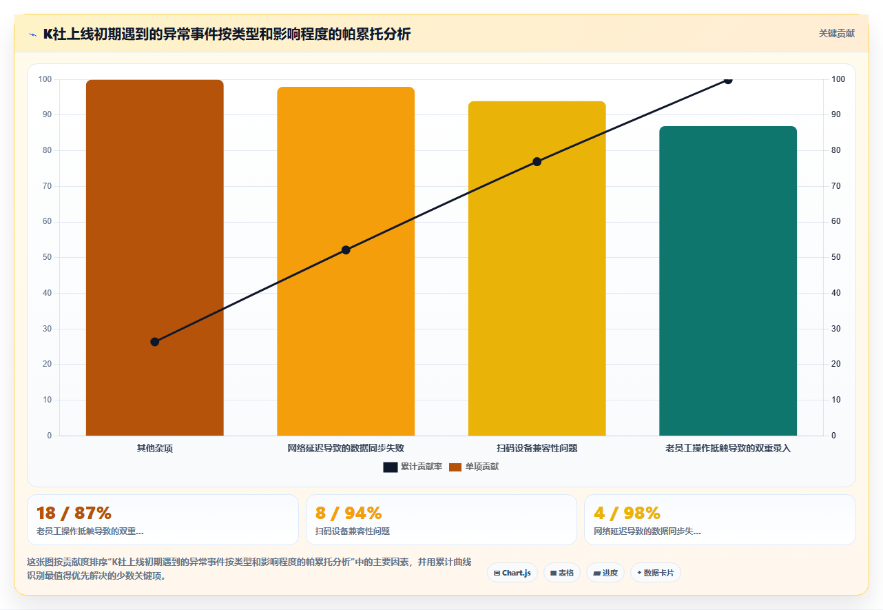 库存管理系统在图书出版行业的ISBN批量处理功能