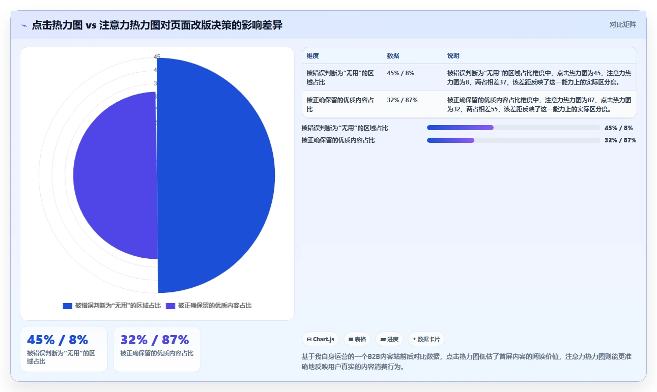 热力图运营工具推荐，点击注意力滚动深度