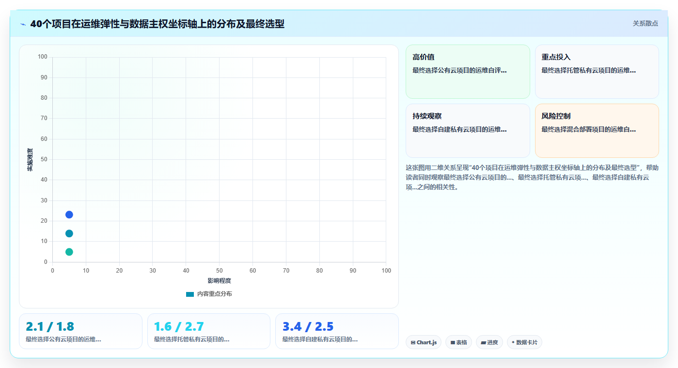 中小企业部署bi平台应该在公有云还是私有云