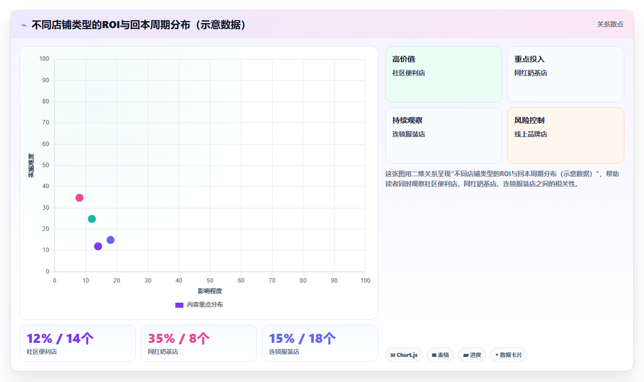 投资回报怎么计算，店铺运营管理之投资回报率分析与决策