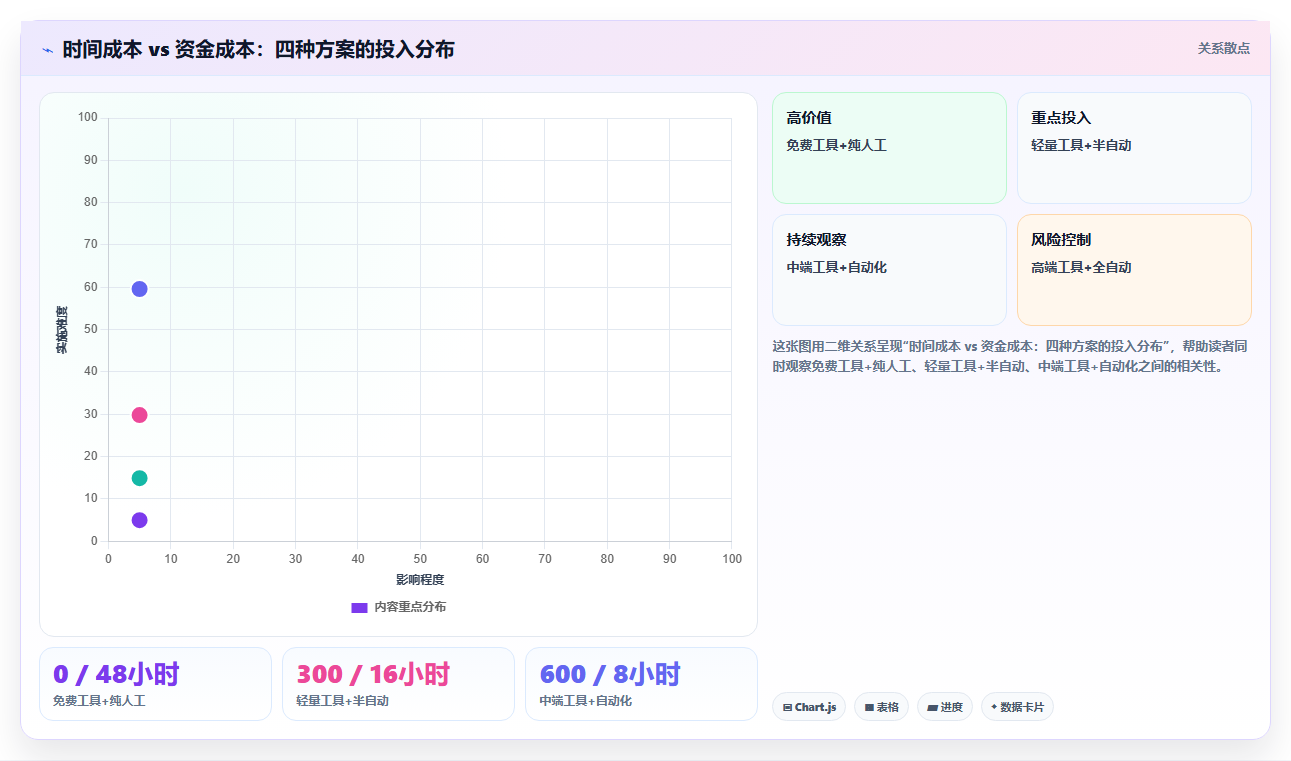 白名单管理运营工具,地址收集抽奖