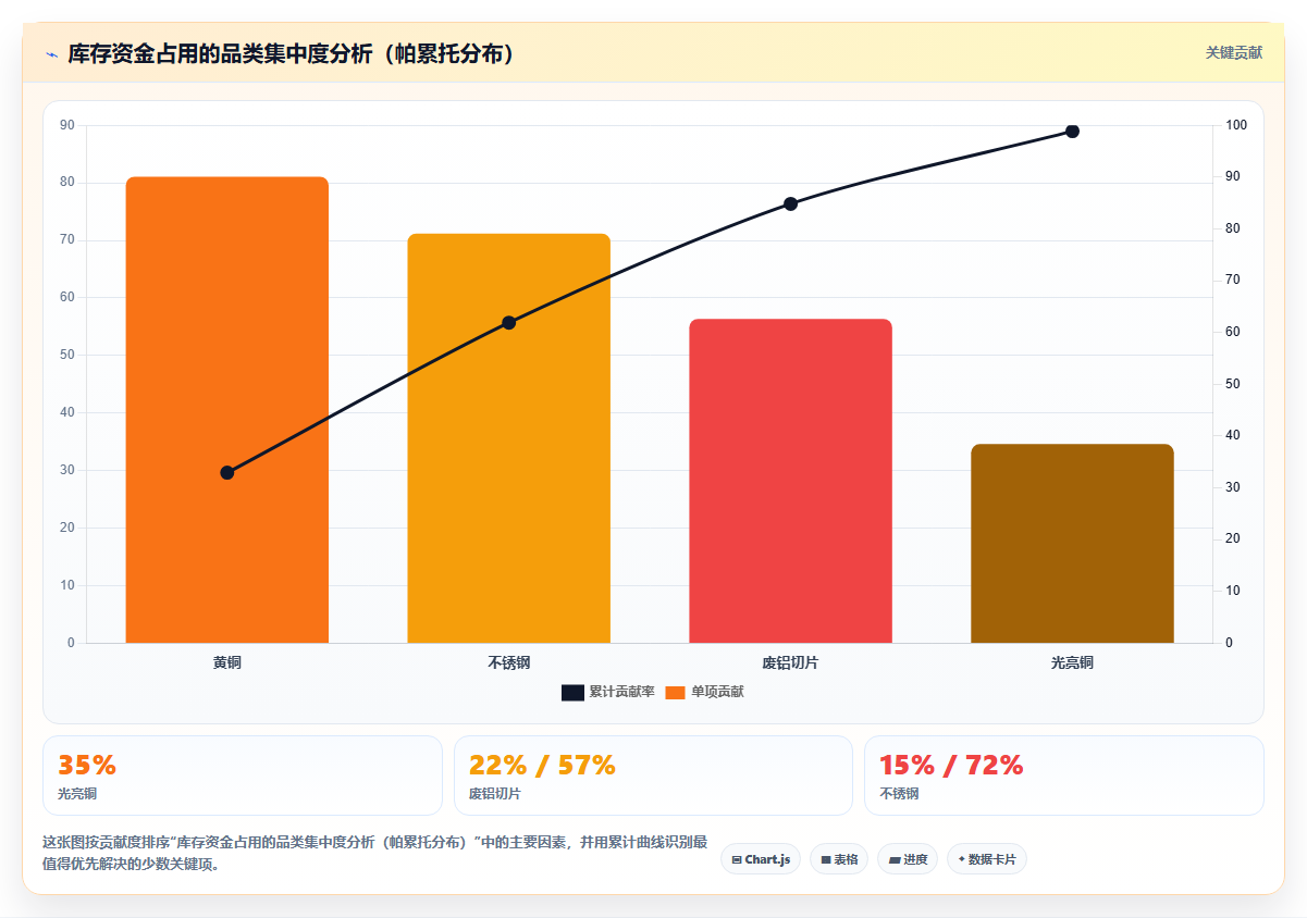 库存管理系统在废品回收行业反向物流库存价值评估问题