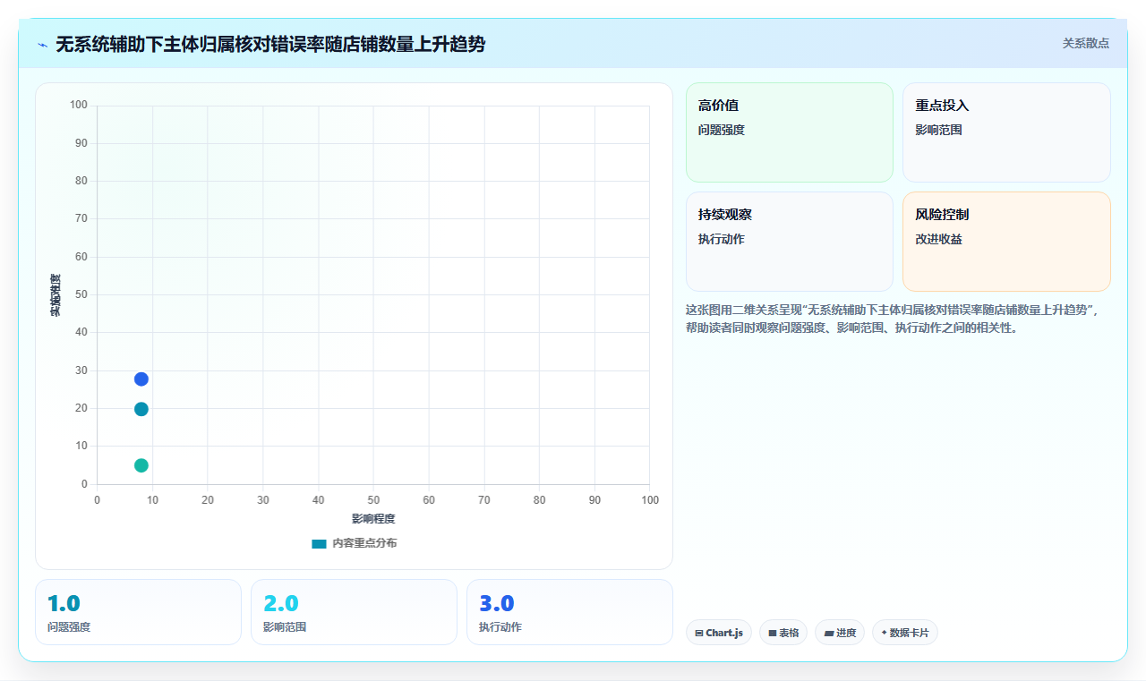 电商管理如何做好各店铺的税务主体管理