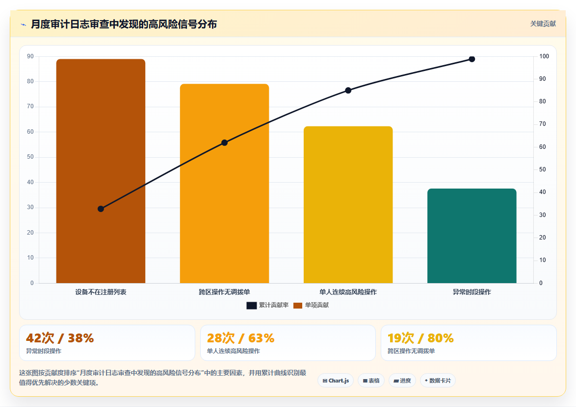 库存管理系统针对高价值商品的出入库权限管控策略