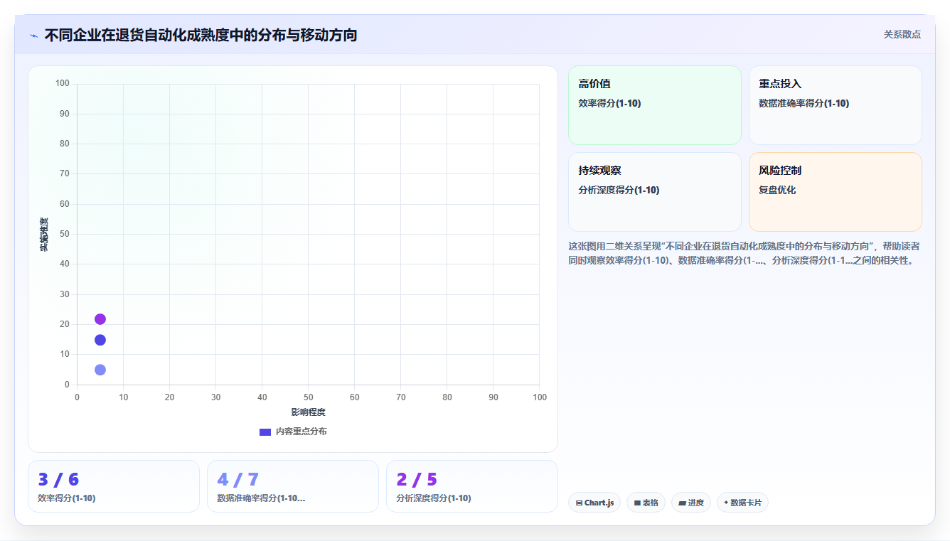 库存管理系统中的退货自动化:扫码即知去向