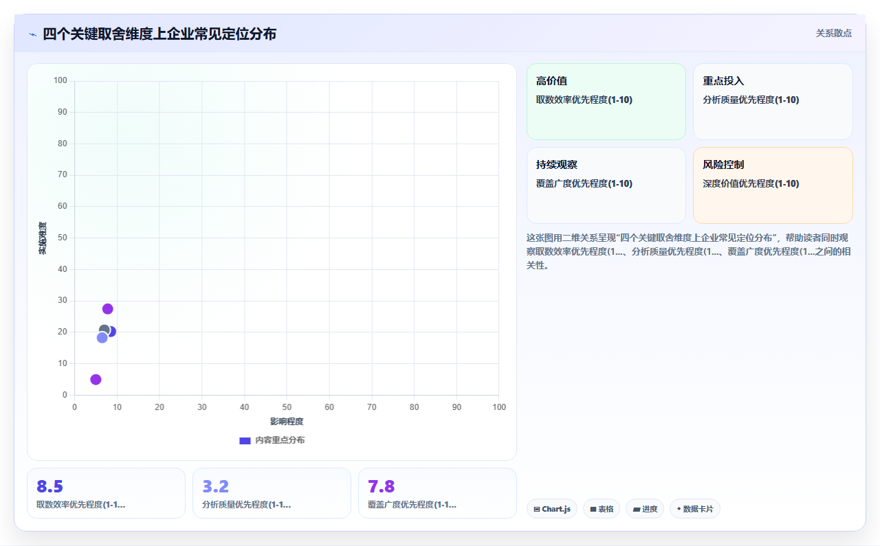 从传统报表切换到BI平台后团队工作效率并没有提升的常见原因