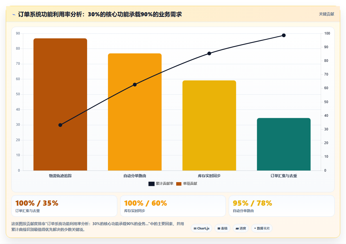 电商管理中的直播带货订单对接系统搭建经验