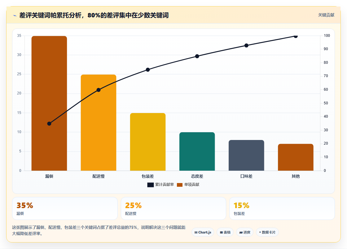 差评来了怎么应对,店铺运营管理之差评处理与形象修复