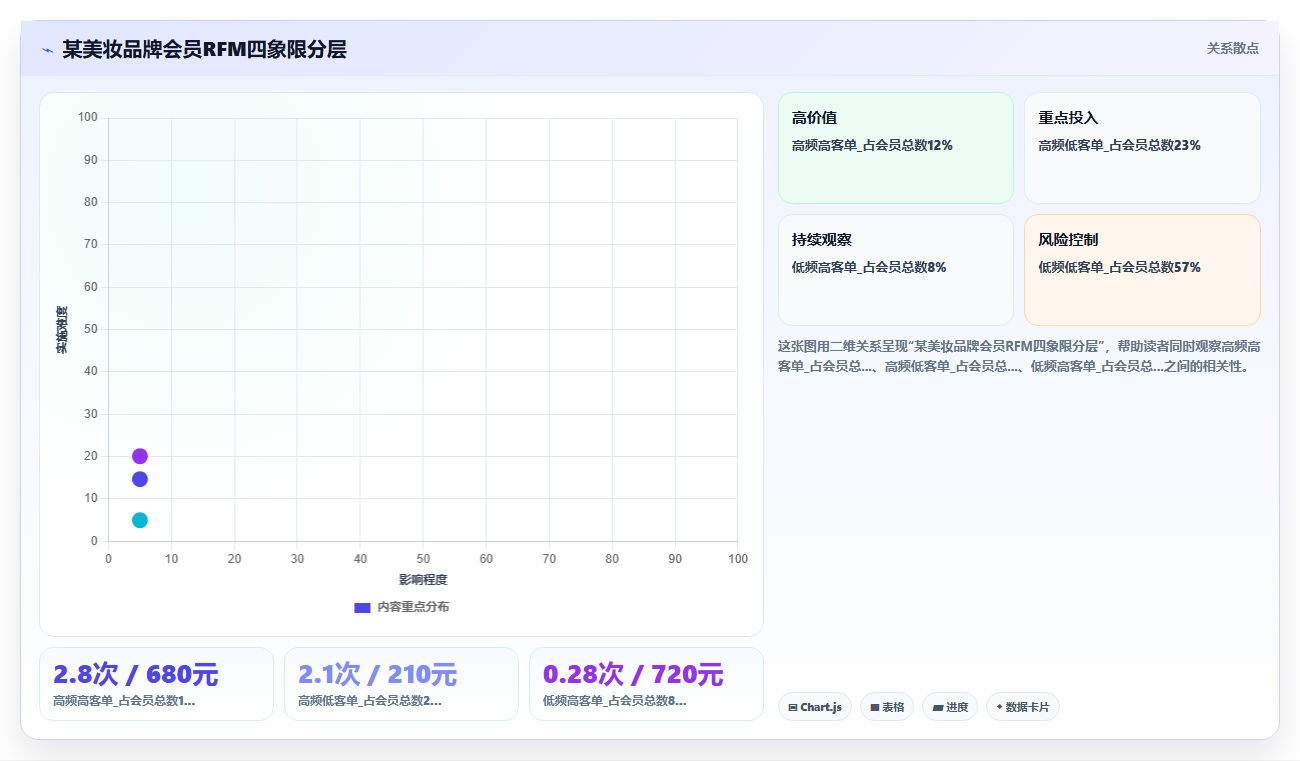 连锁门店区域经理靠BI平台能发现哪些隐藏在Excel报表里的增长点