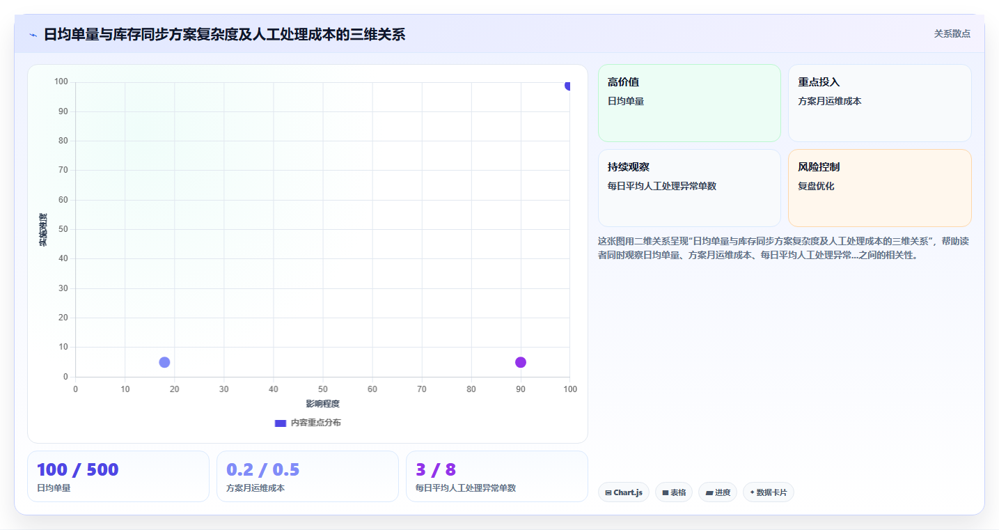 库存管理系统在跨境保税仓备货模式下库存数据同步问题