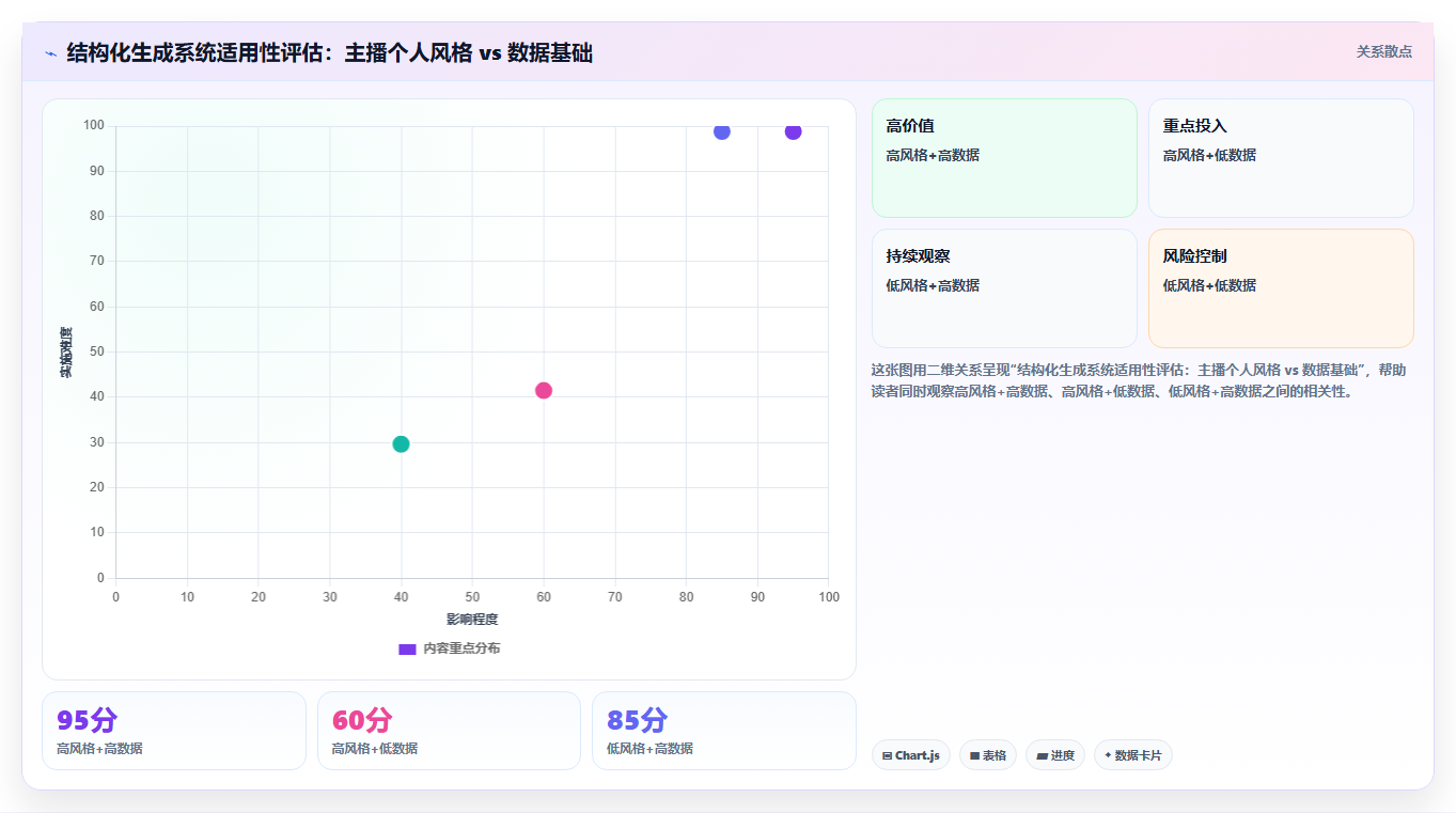 运营工具如何辅助直播脚本策划。从互动话术到商品卖点的结构化生成