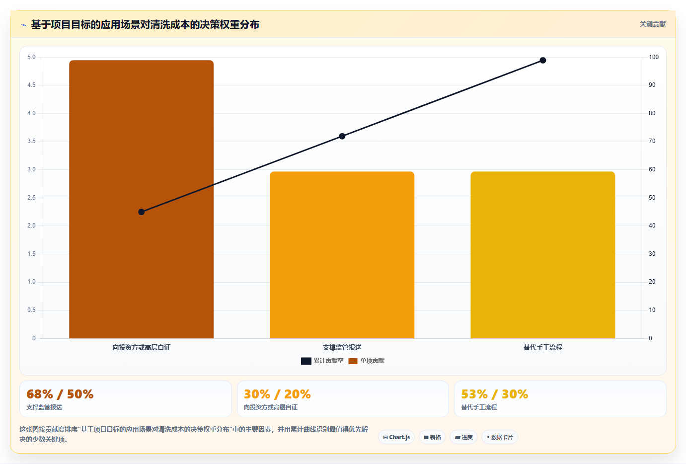 BI平台数据入库前ETL清洗成本占整个项目总投入的真实比例