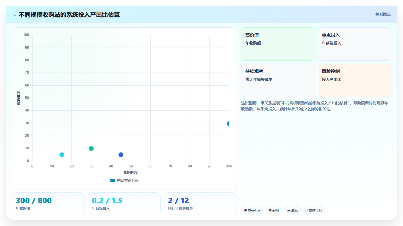 库存管理系统在农产品收购站的分级入库与账期管理