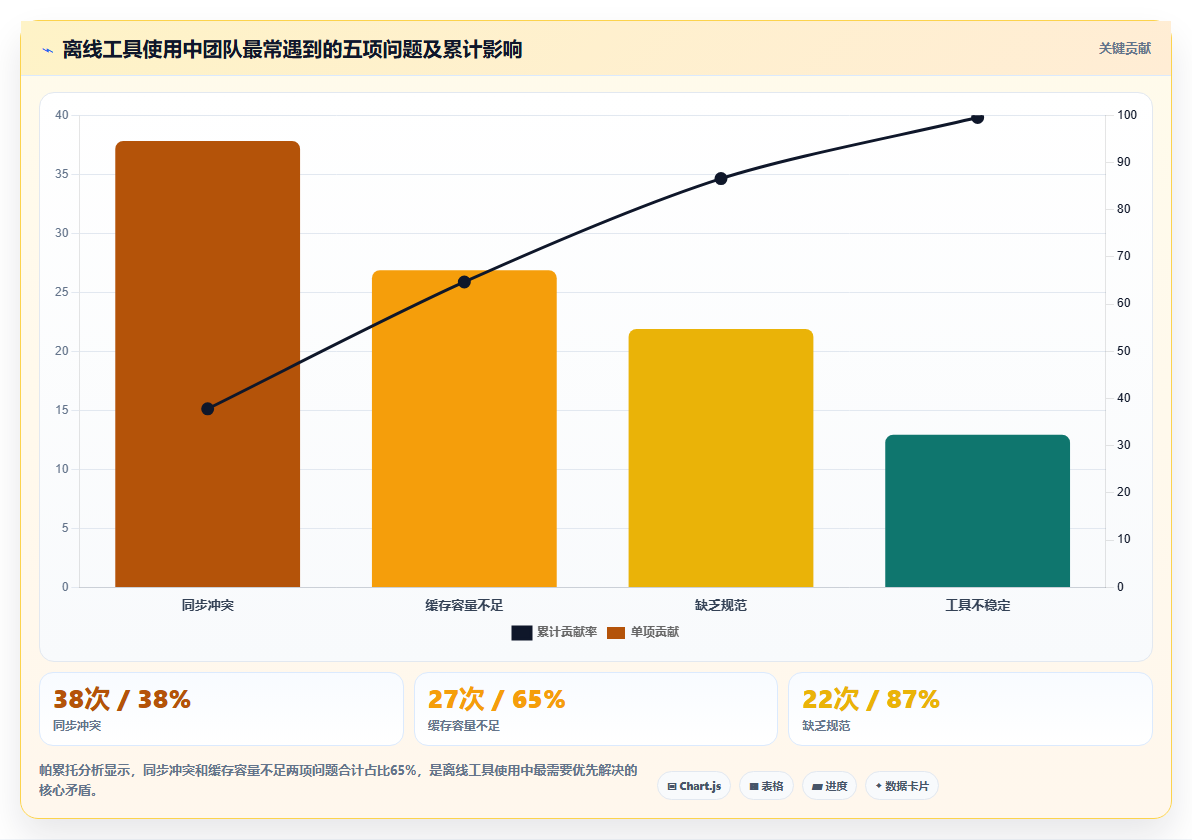 离线可用运营工具,无网络照样办公