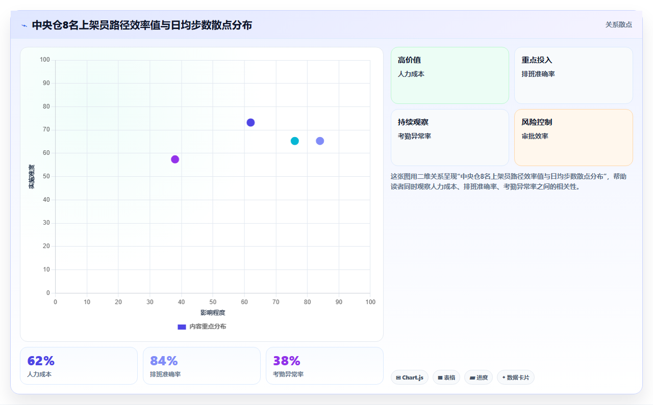 库存管理系统对仓库人员绩效考核提供哪些量化指标