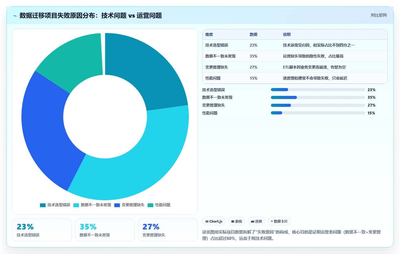 数据迁移运营工具，跨库ETL同步