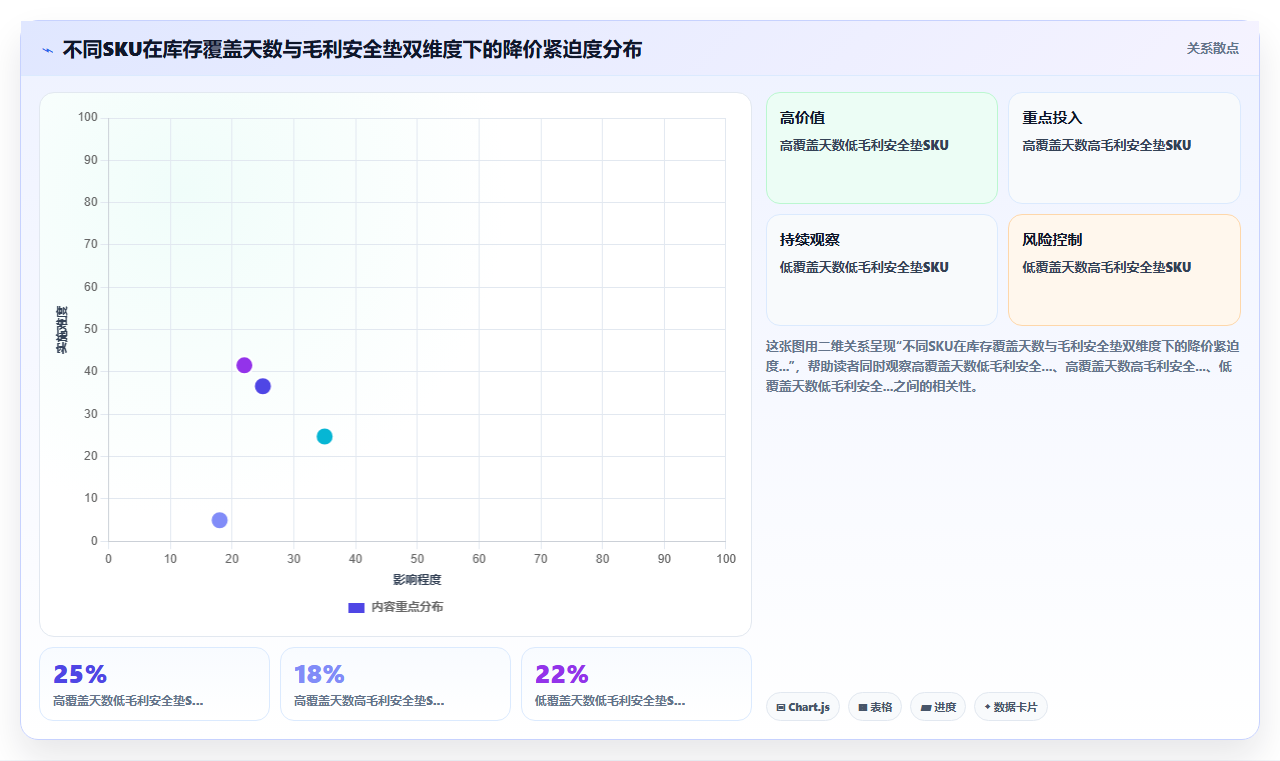 库存管理系统加持下零售商对滞销品自动降价清仓的规则