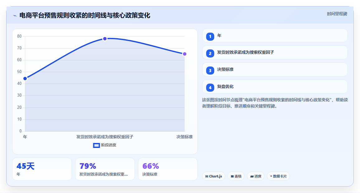 电商管理中的预售模式对供应链计划的影响
