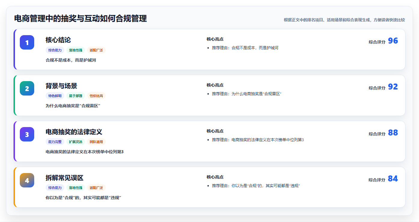 电商管理中的抽奖与互动如何合规管理