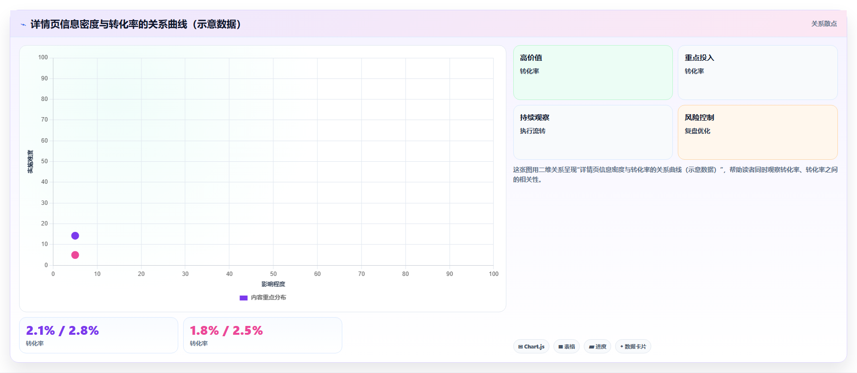 电商管理中商品详情页的更新节奏与内容策略