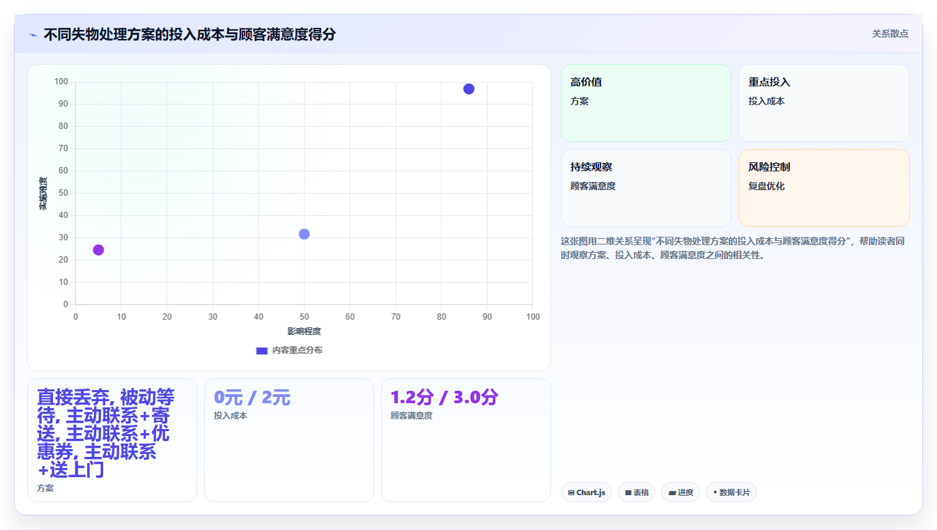 顾客遗失物品怎么处理,店铺运营管理之失物处理与客户服务