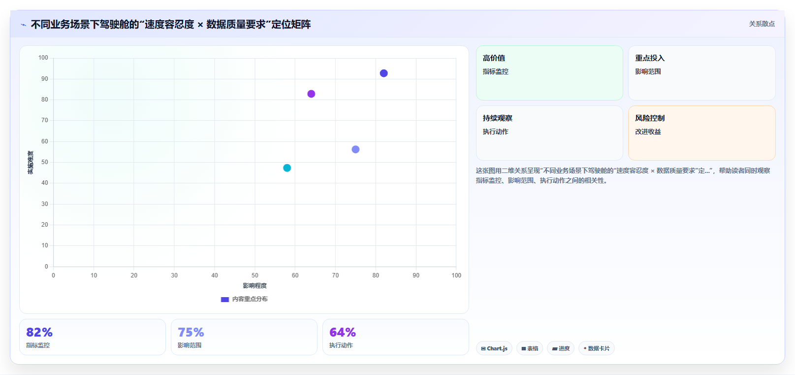 用BI平台制作管理层驾驶舱最常踩的三个坑