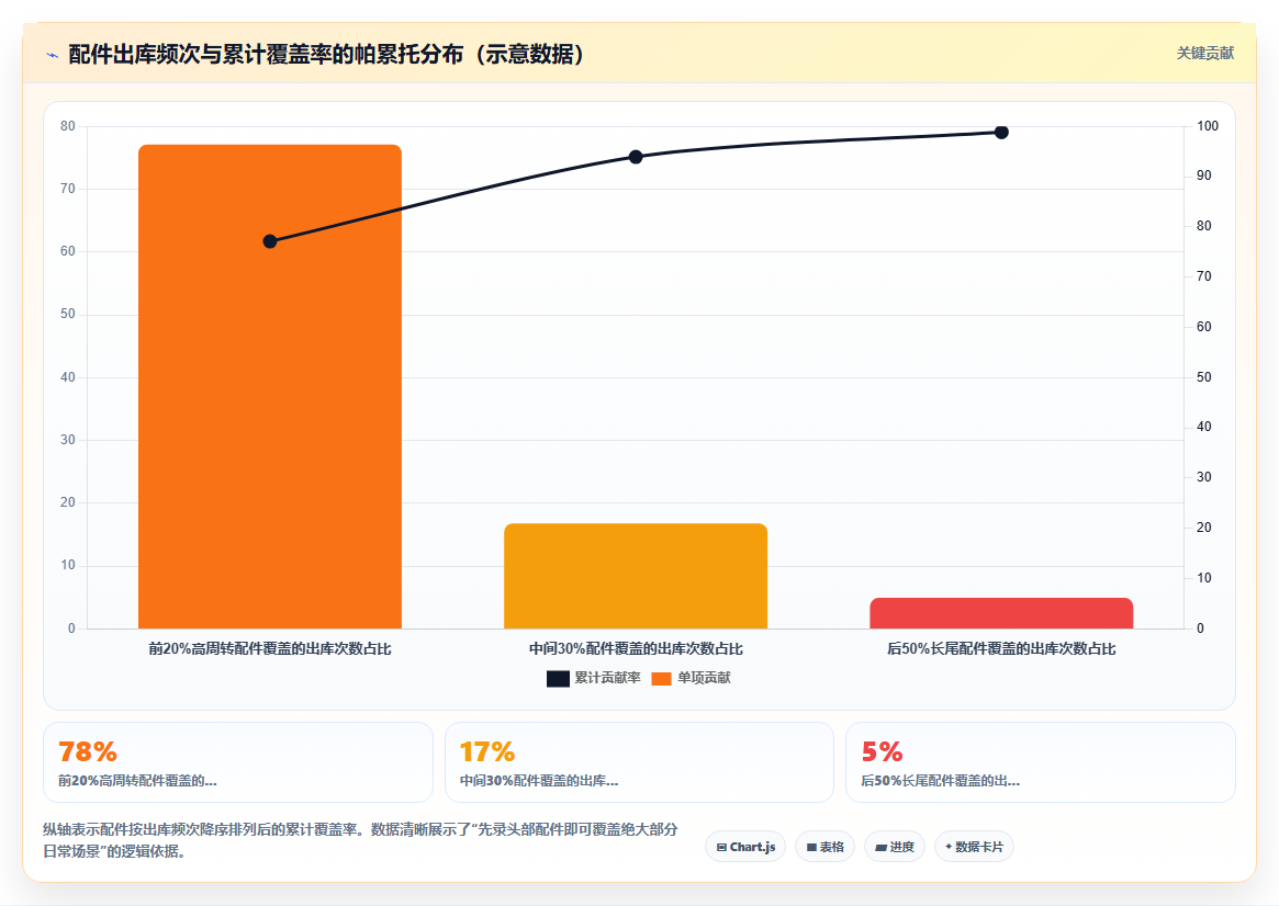 小型维修店有必要购买库存管理系统吗