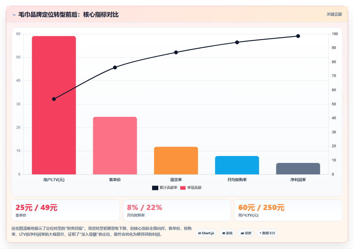 电商管理如何做一次深入骨髓的品牌定位管理