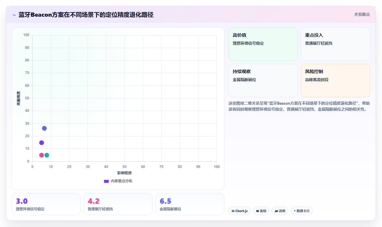 会展行业bi平台分析展位流量热力图的采集方式与成本