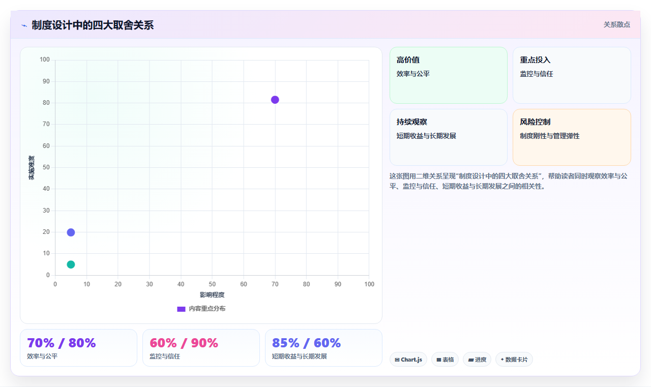 电商管理中的员工私单与飞单如何从制度上杜绝