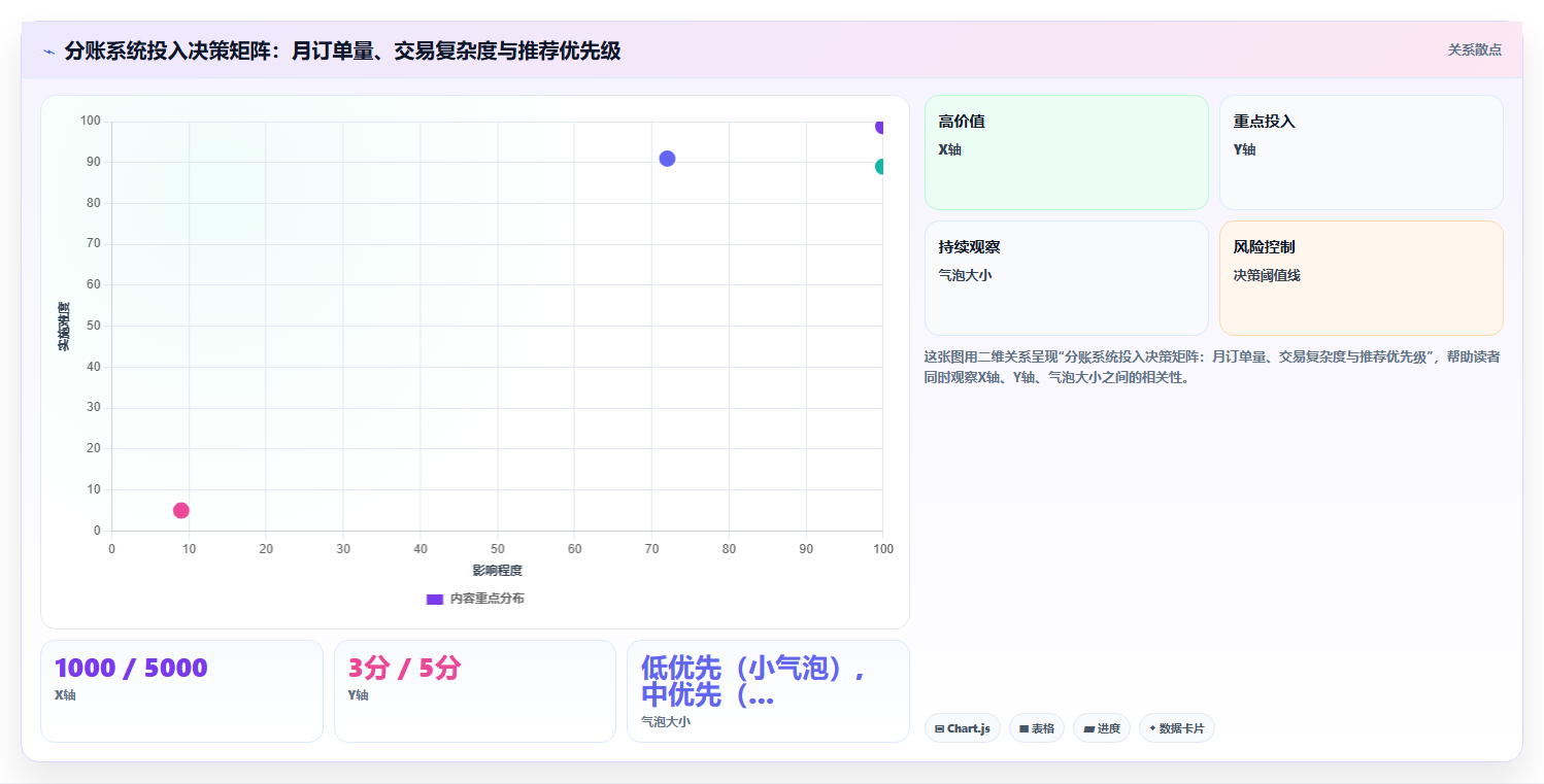 分账系统对平台型电商税务申报流程的简化作用
