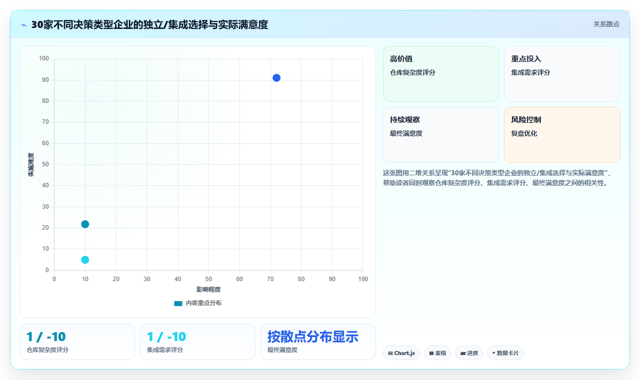 库存管理系统是否可以脱离ERP独立运行