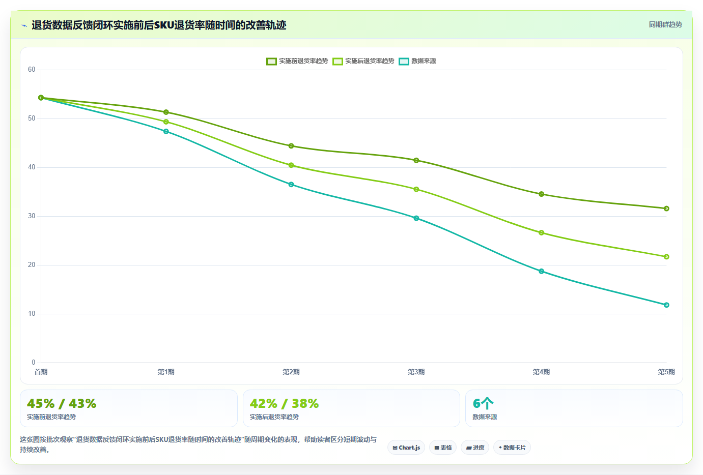 电商管理如何用管理手段降低退货率