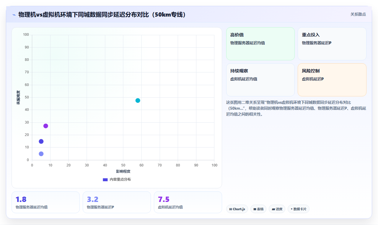 金融行业BI平台部署私有云时同城灾备的数据同步延迟要求