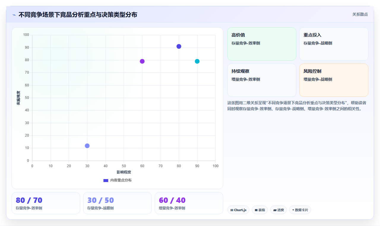 电商管理中的竞品分析报告如何变成决策依据