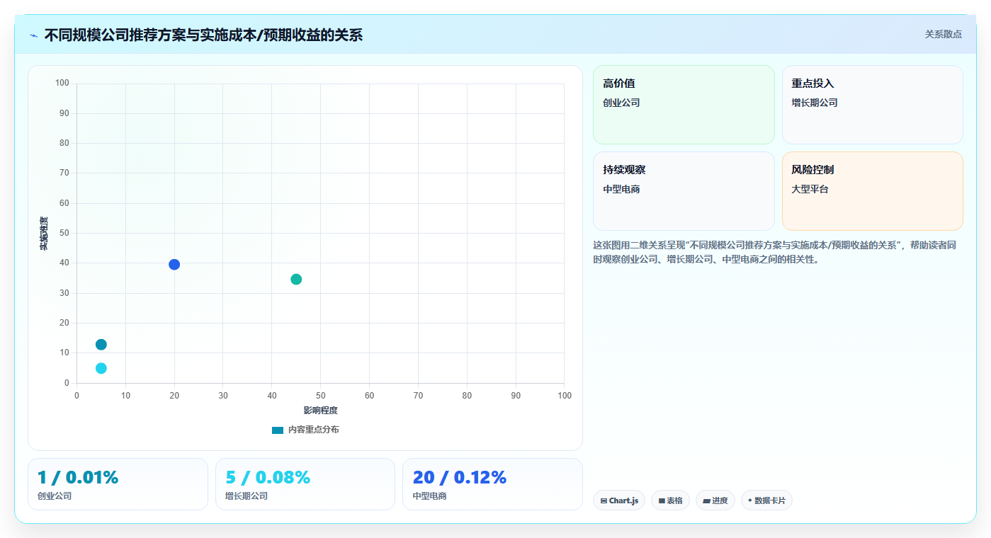 电商库存库存管理系统的解耦:库存状态、库存事件与库存命令