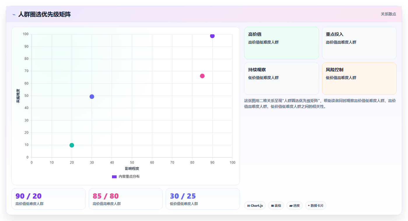 CDP客户数据平台运营工具,标签画像人群圈选