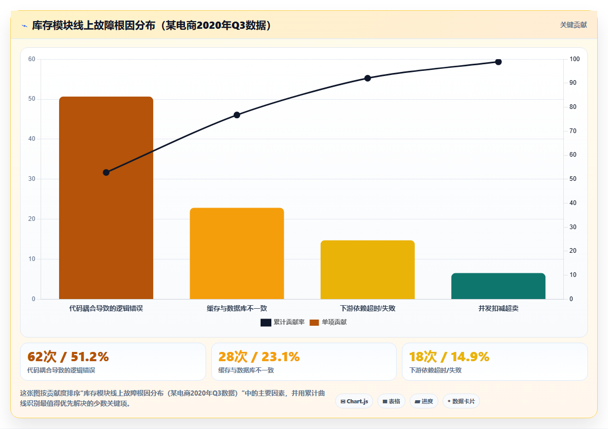 电商库存库存管理系统的解耦:库存状态、库存事件与库存命令
