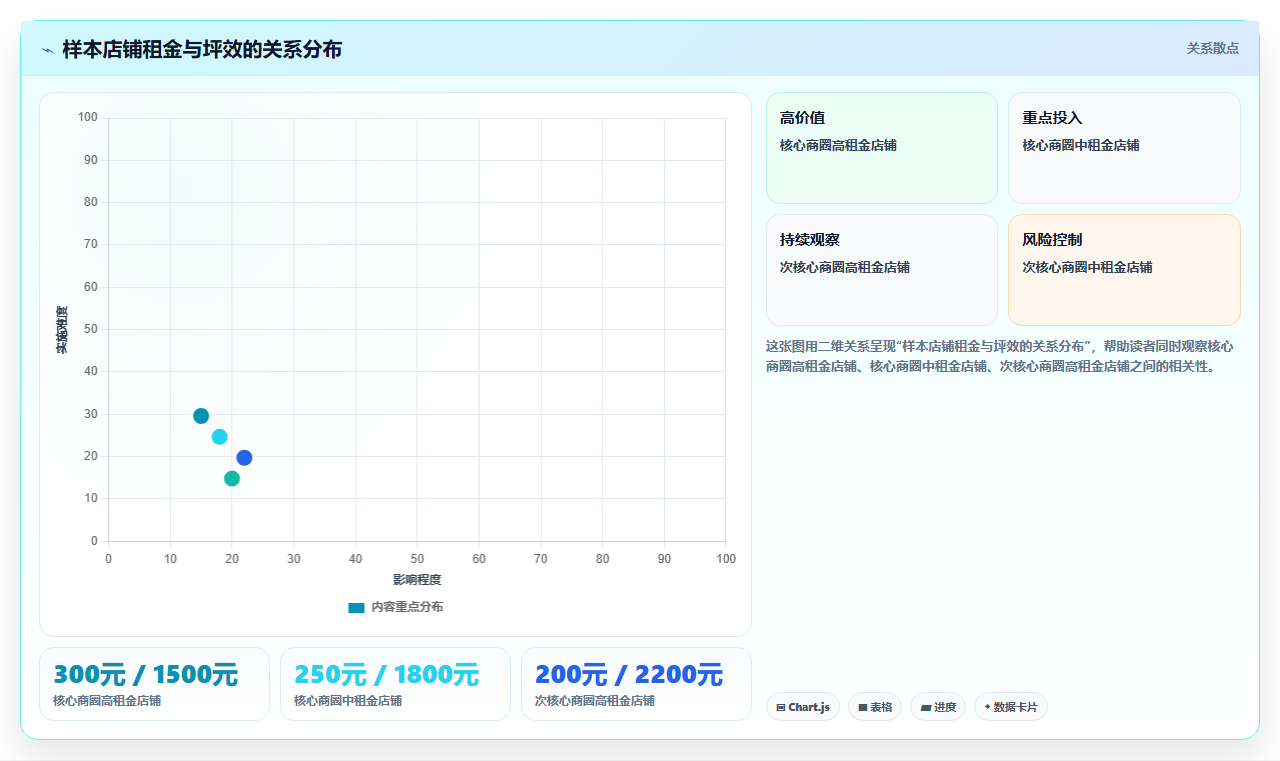 房租太高怎么应对，店铺运营管理之租金优化与选址策略