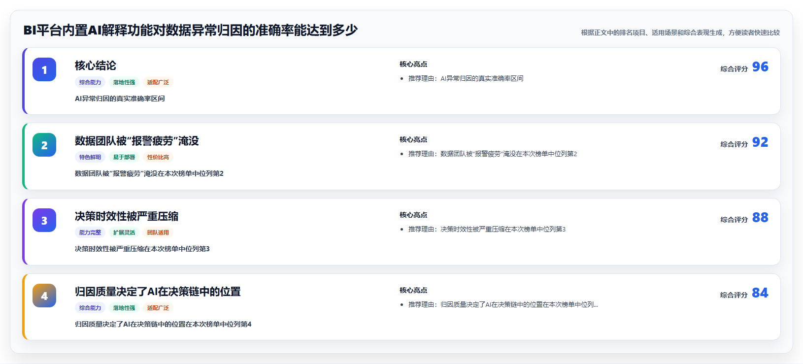 BI平台内置AI解释功能对数据异常归因的准确率能达到多少