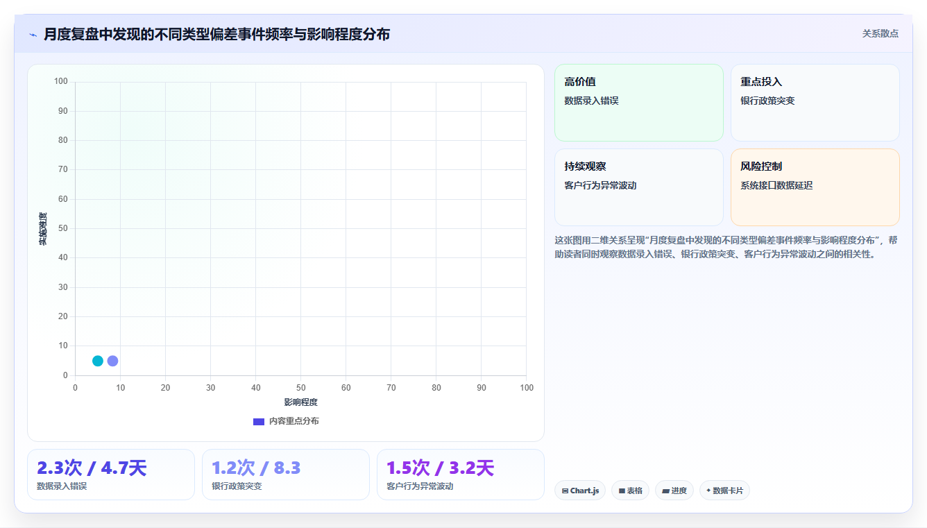 BI平台在地产企业资金流预测中对回款周期的回归分析应用