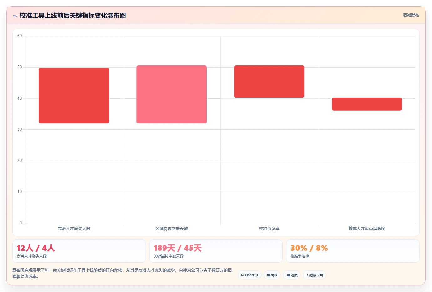 人才盘点运营工具,九宫格校准