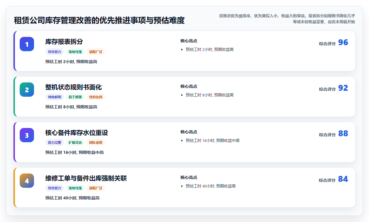 工程机械租赁公司用库存管理系统管理备件与整机租赁的区别
